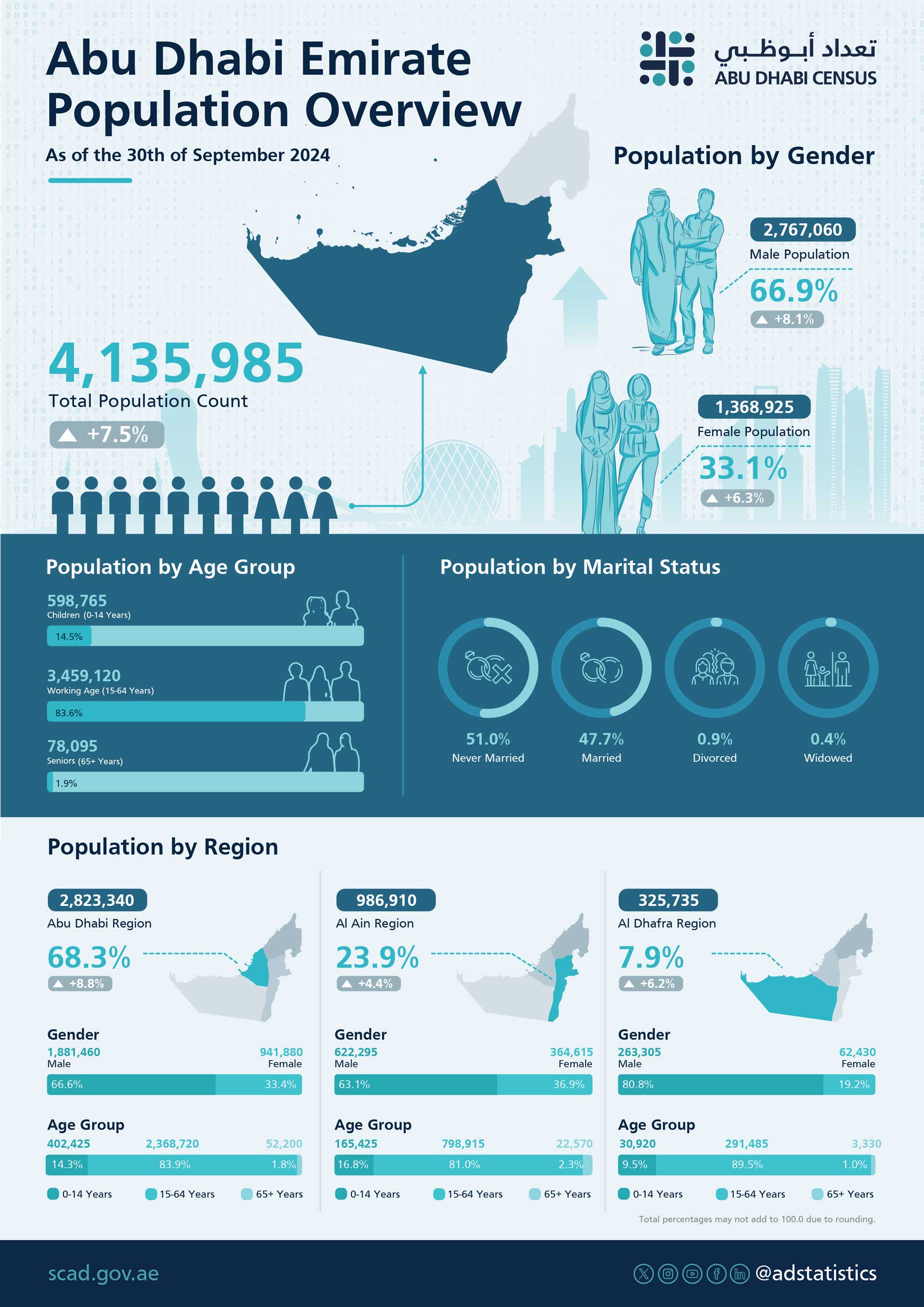 Population_infosheet_2024_en