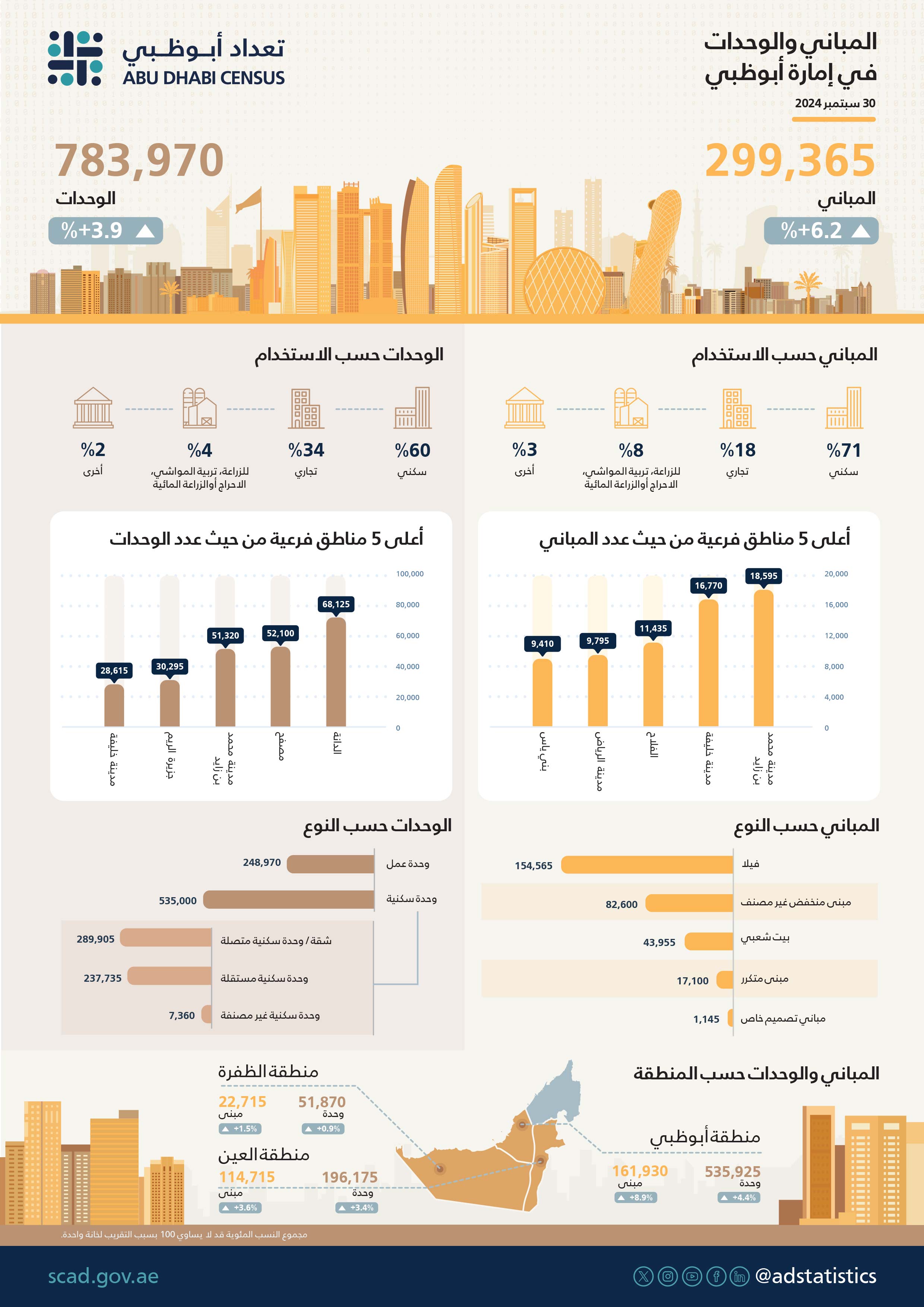 Real_Estate_Infosheet_2024_ar